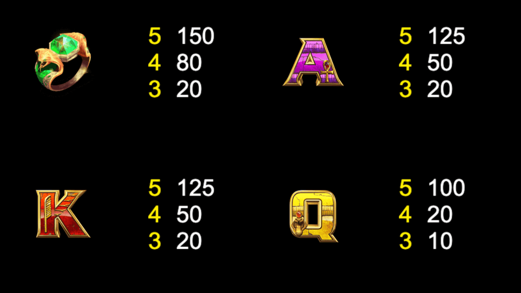 100x-ra Paytable 2