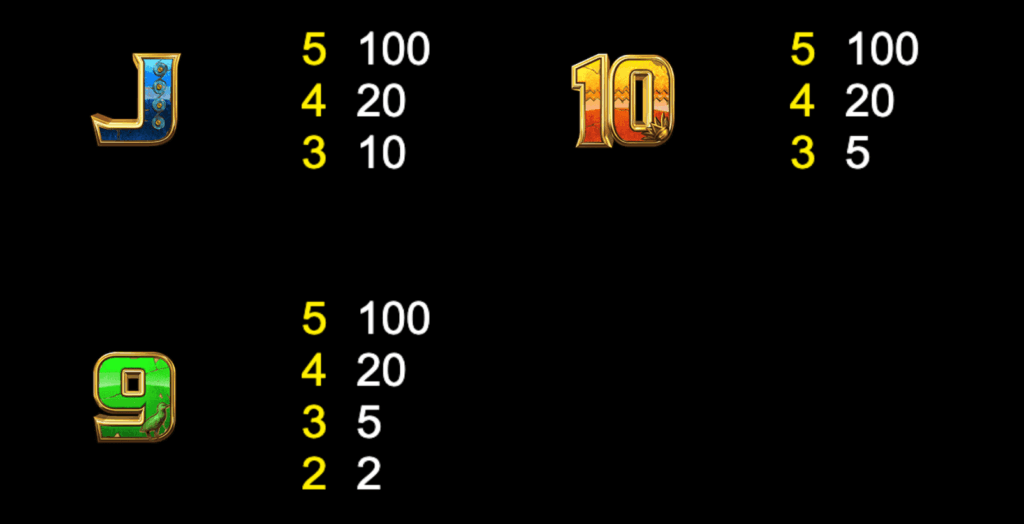 100x-ra Paytable 3