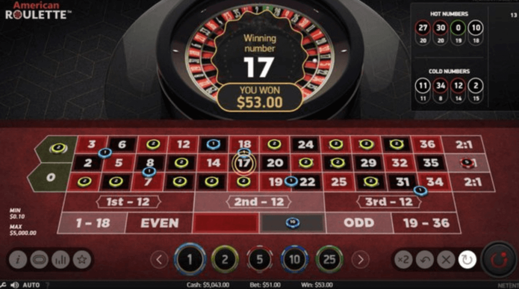 American Roulette House Edge: 5.26%