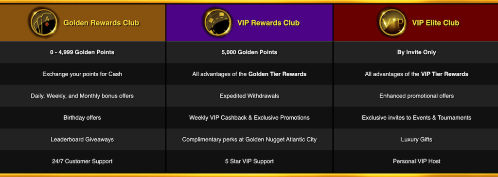 Golden Nugget - Golden Rewards Club