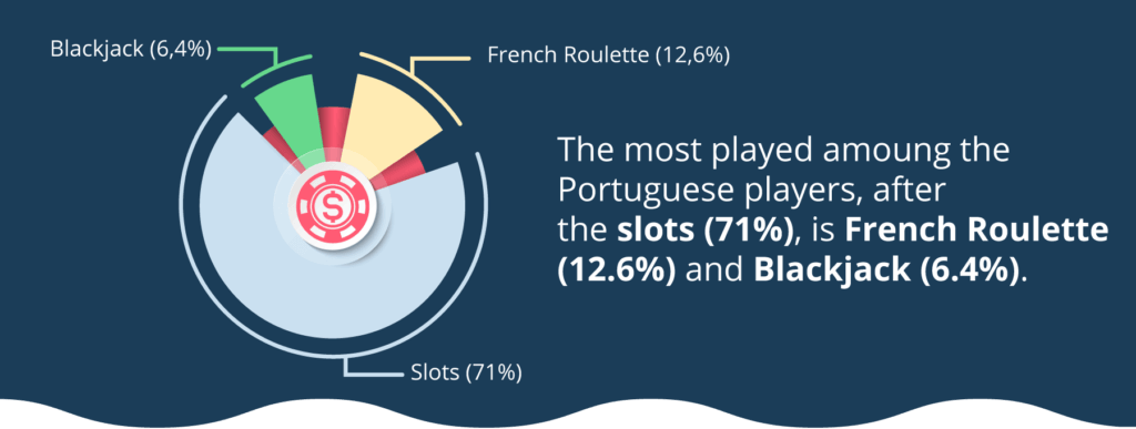 French roulette infographic 