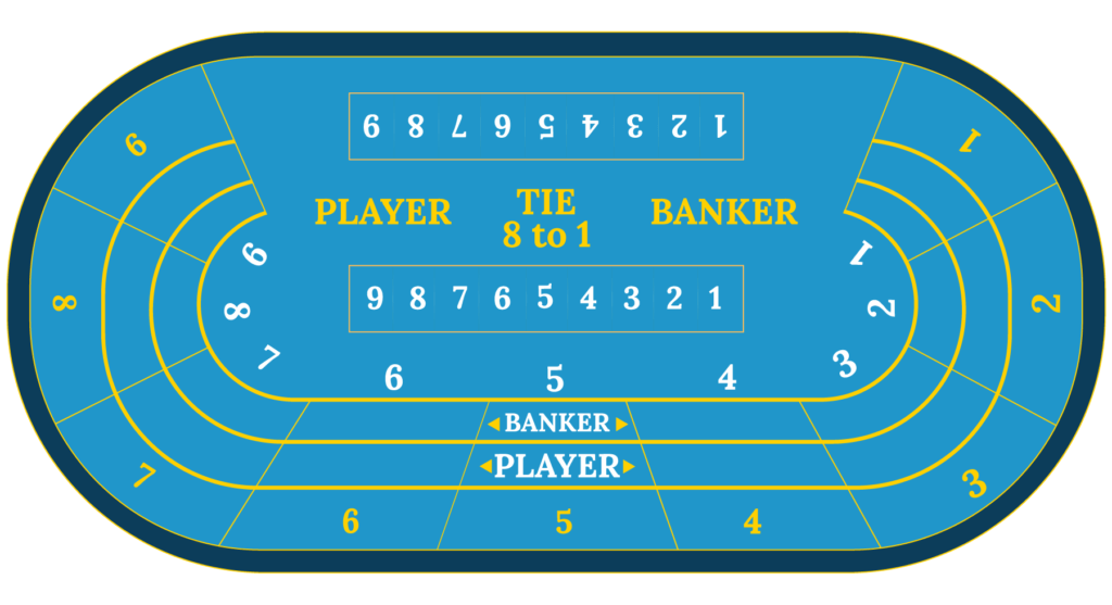 Baccarat table infographic 