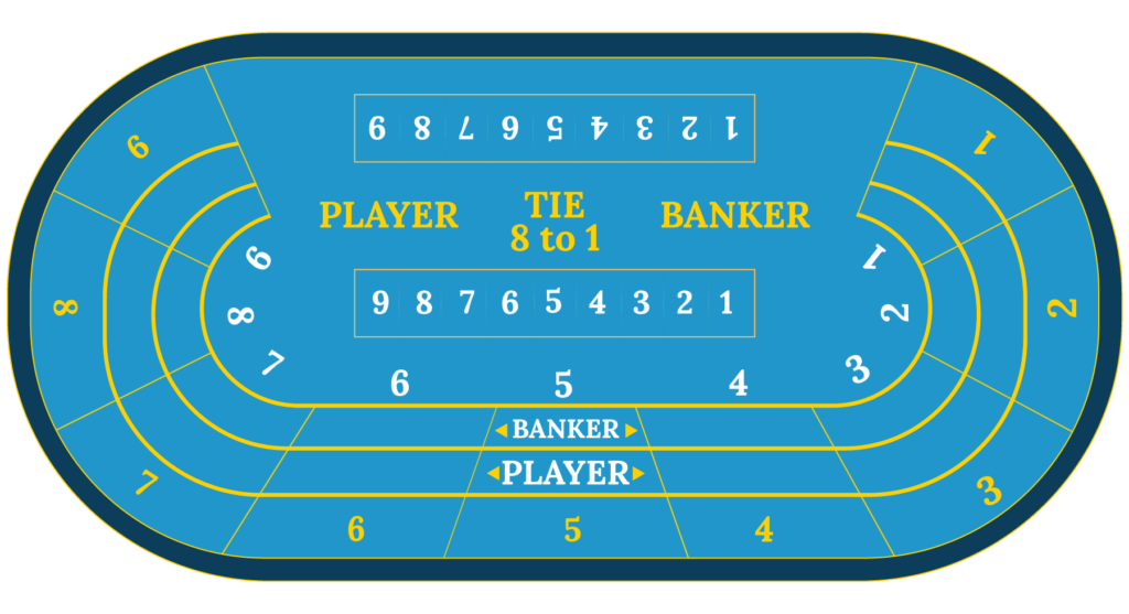 Baccarat table infographic
