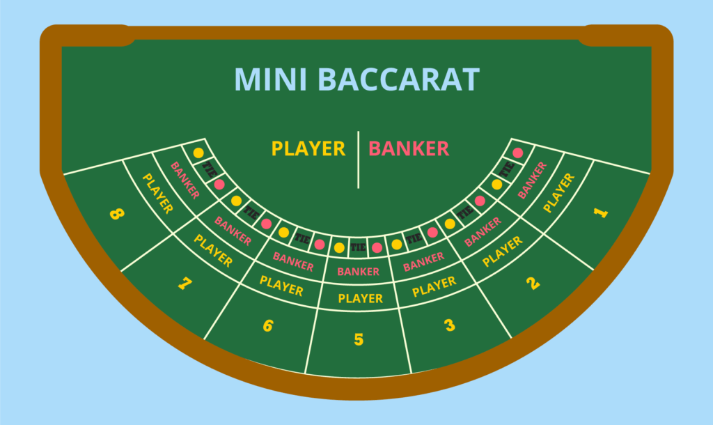 mini baccarat table infographic 