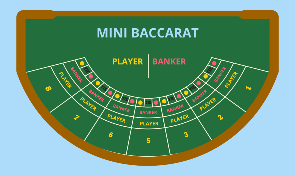 mini baccarat table infographic