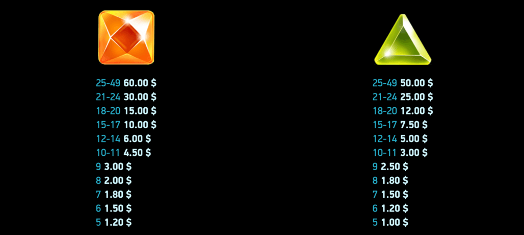 Paytable 2