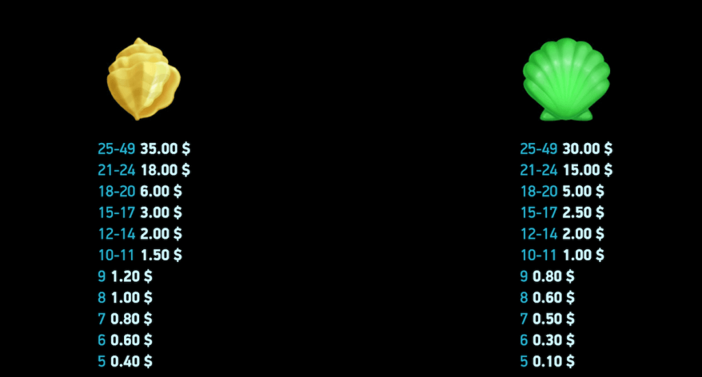 Paytable 4