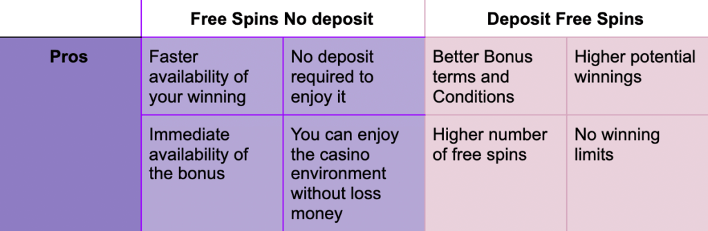 prs of free spins