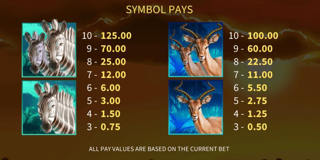 Animals of Africa paytable