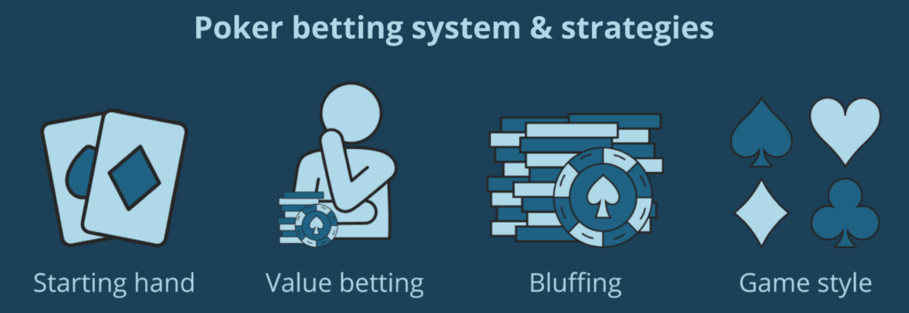 poker-strategies