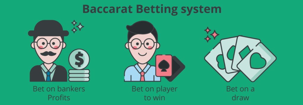 baccarat infographic
