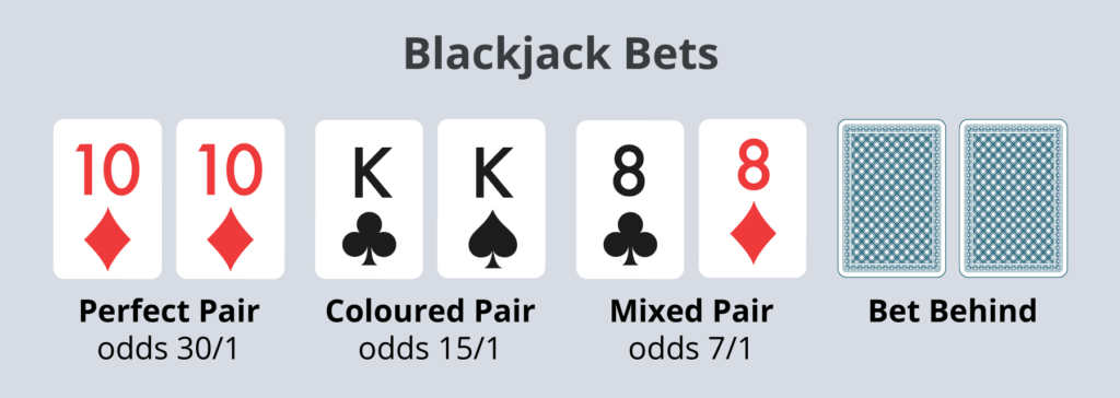 Blackjack Rules and Bets types 