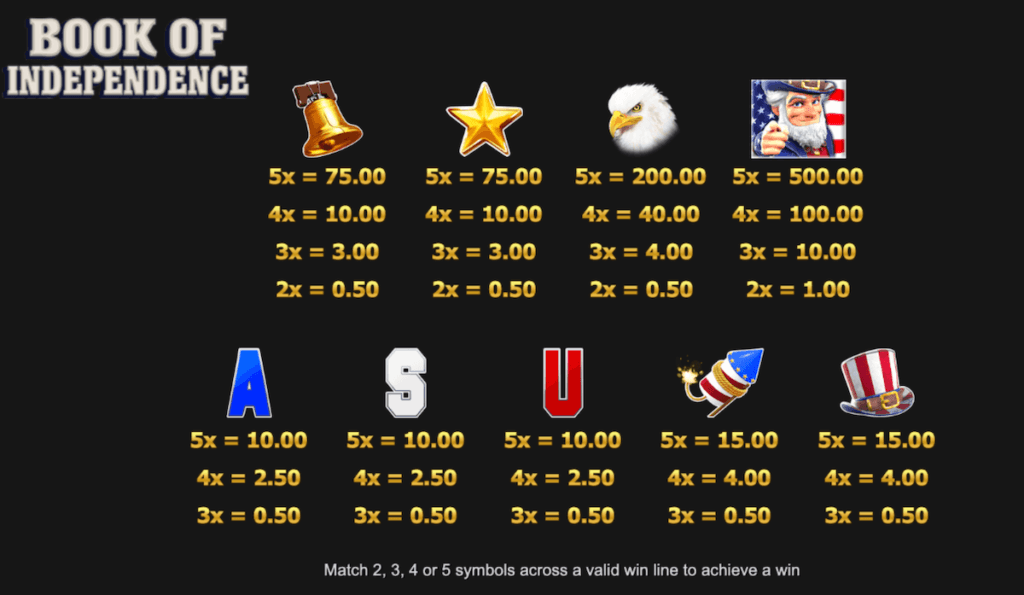 Book of Independence paytable
