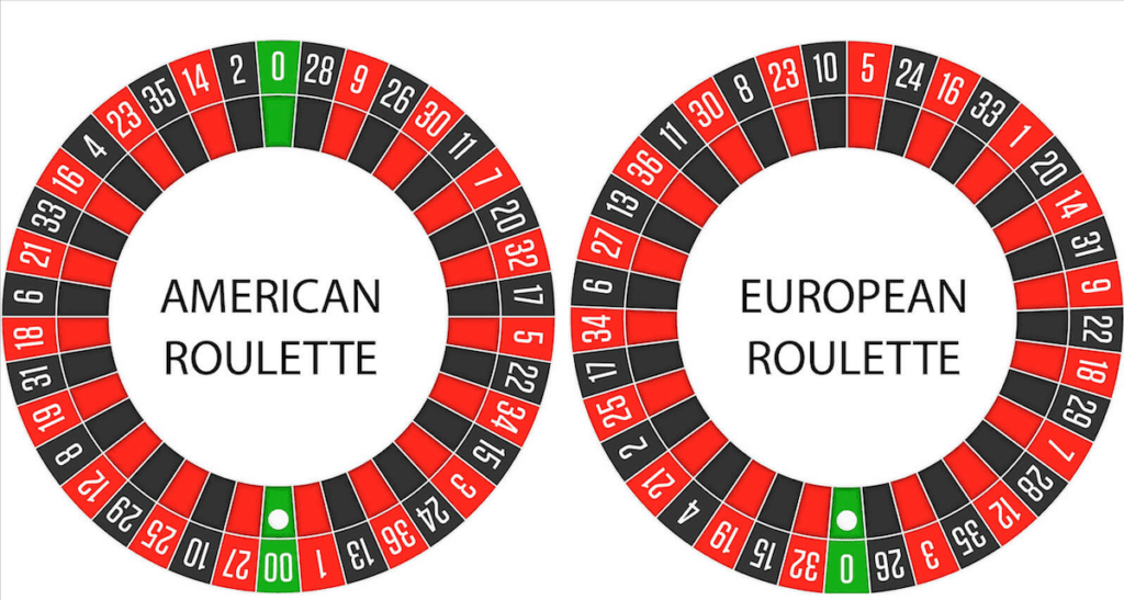 American Roulette and European Roulette