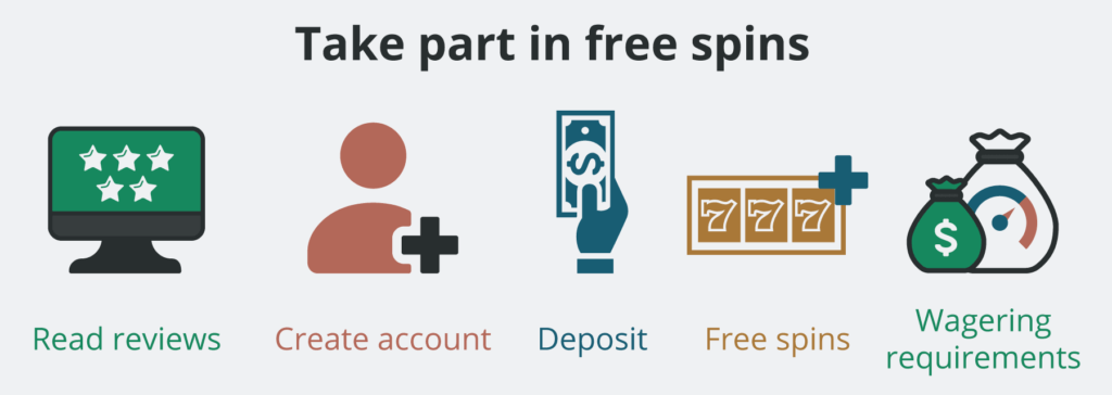 Here's a step-by-step guide on how to claim your Free Spins: