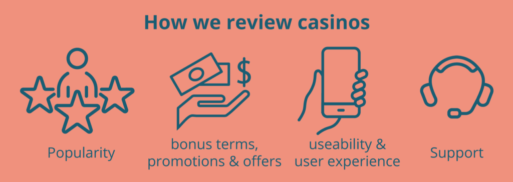 How we review casinos at NJCasino