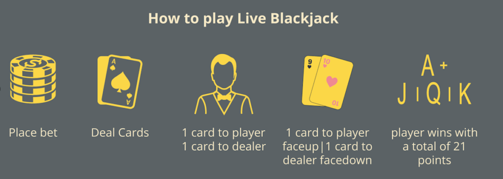 How to play Live Blackjack