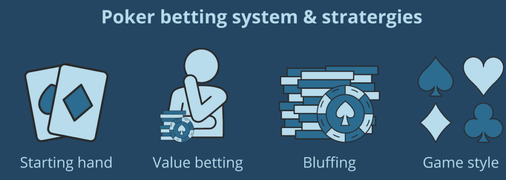 Poker betting system & strategies