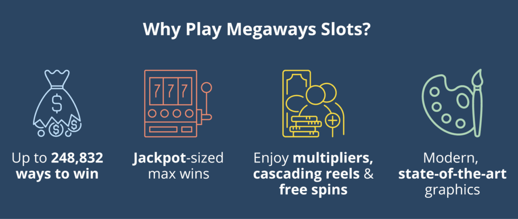MegaWays slots have exploded in popularity