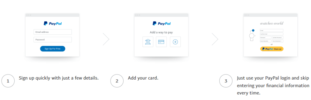 PayPal Online Deposit Steps 