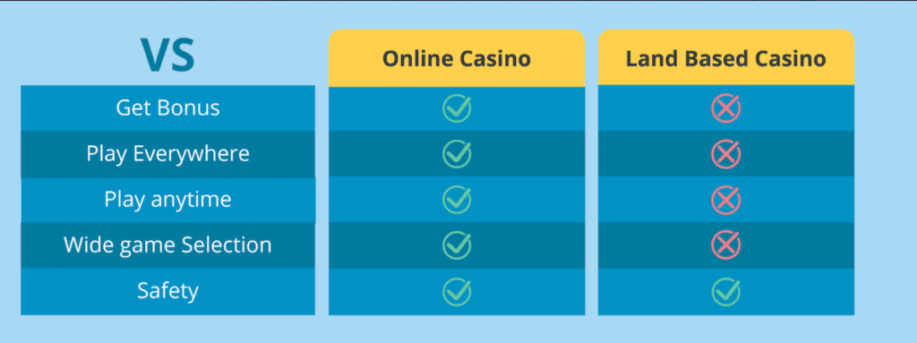Landbased vs online casinos New Jersey