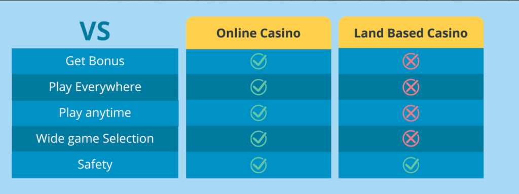 landbased vs online casinos New Jersey