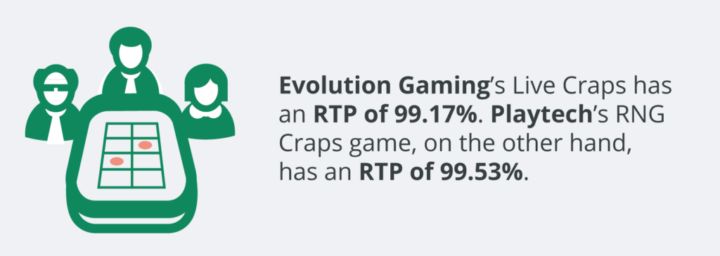 Evolution vs Playtech Craps RTP