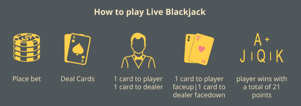 Blackjack online at New Jersey casinos