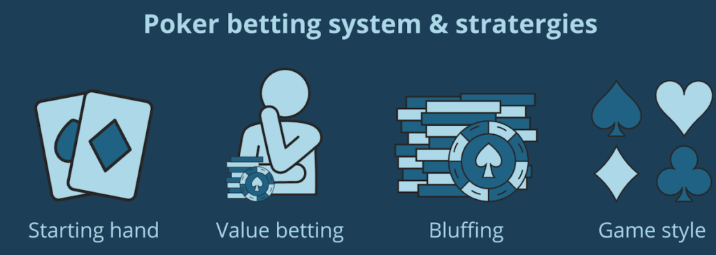 poker betting systems