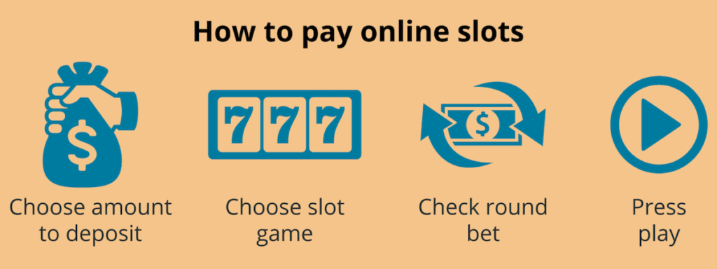 online-slots infographic, new jersey online casino