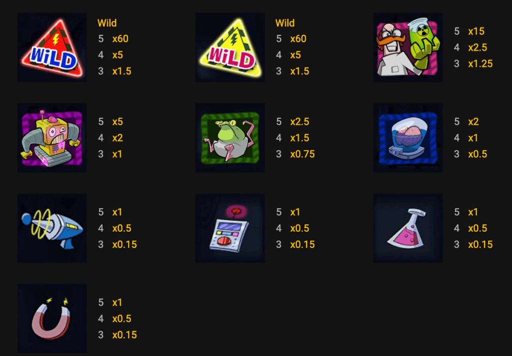 Dr. Wildshock Mad Loot Lab paytable