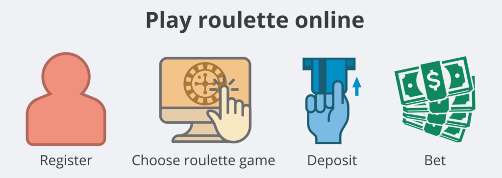 How to play Online Roulette