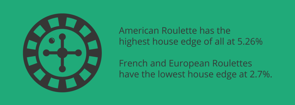 Roulette House Edge infographic