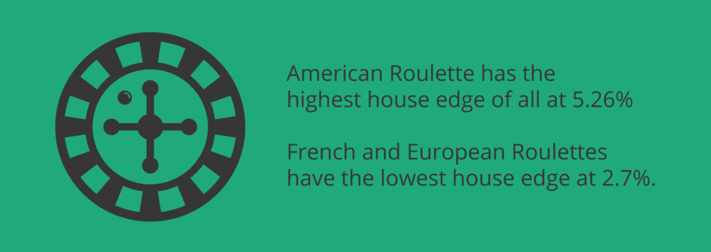 roulette infographic