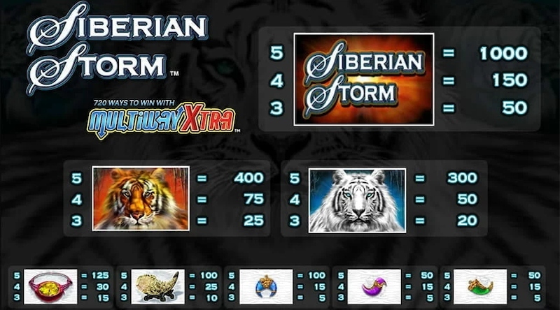 Siberian Storm Mega Jackpots paytable