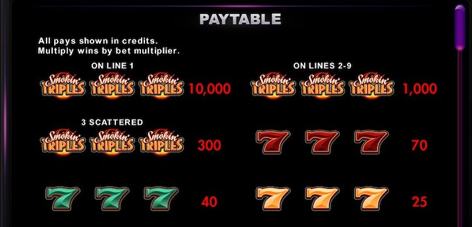 paytable