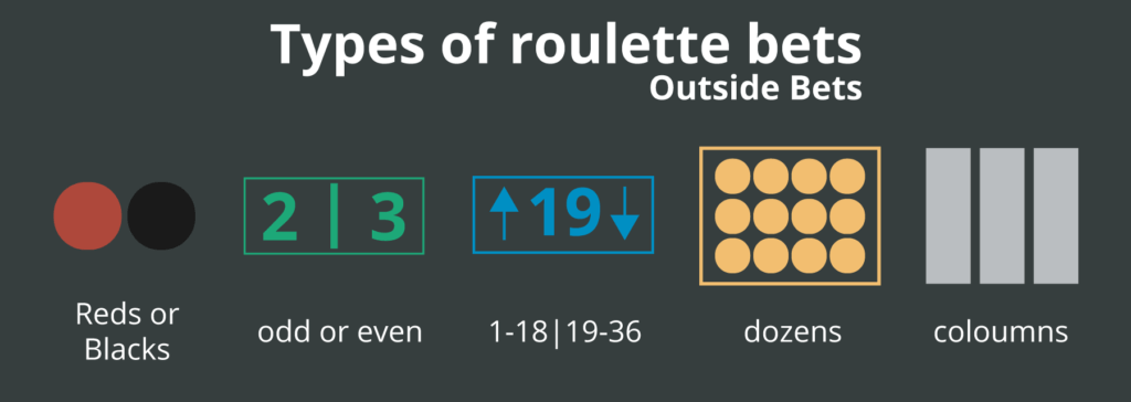 roulette bets Infographic