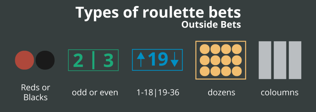 roulette bets