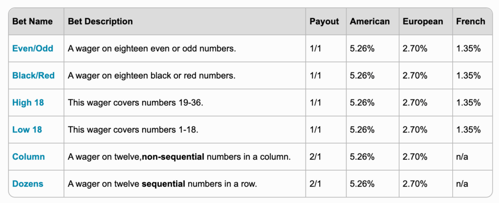 outside bets online roulette table