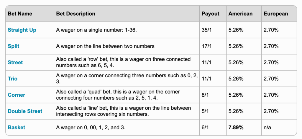 Inside Bets table