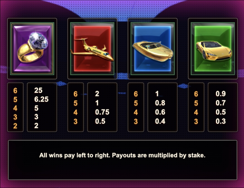 Wheel of Fortune Megaways 3 Paytable 2