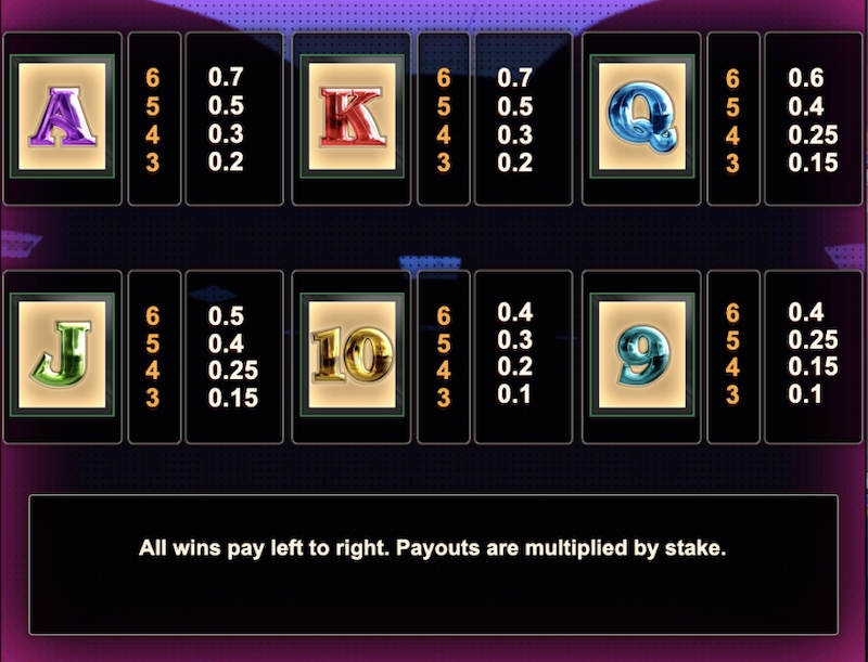 Paytable 1